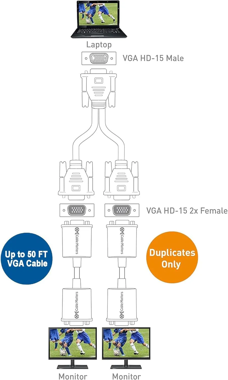 Cable Matters 1ft Full HD 1080P VGA Splitter Cable (VGA Y Cable) for Screen Duplication - Does NOT Show Separate Displays (No Screen Extension)