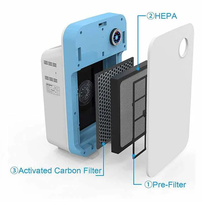 Hepa Filter Air Purifiers for Allergies & Dust