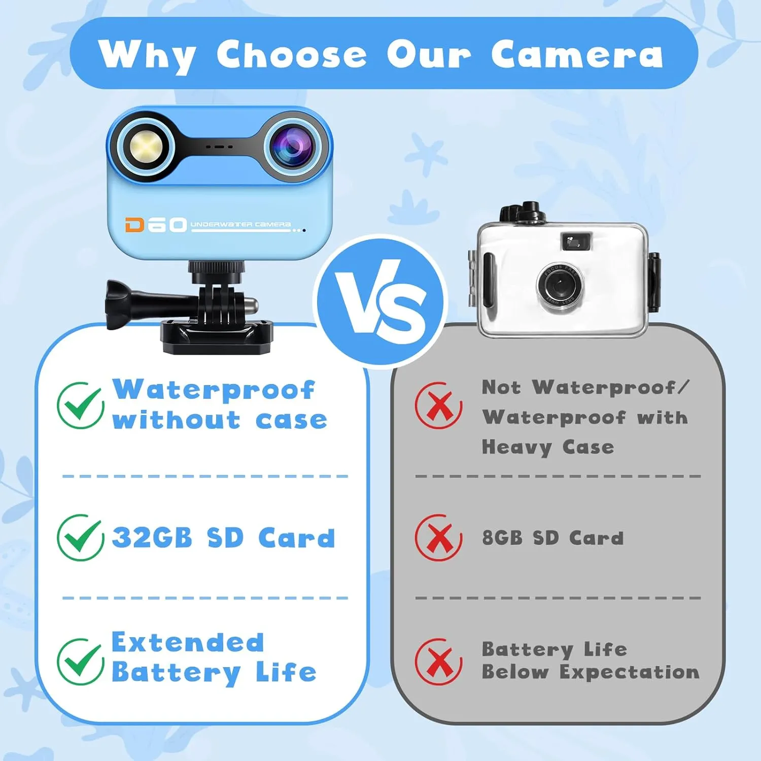 Kids Camera Waterproof, 2.4'' HD 1080P IPS Scren Toddler Camera Underwater Birthday Gifts for Girls Boys 3-12 Years Old, Children Digital Action Camera with 32GB Card, Pool Toys for Kids, Blue