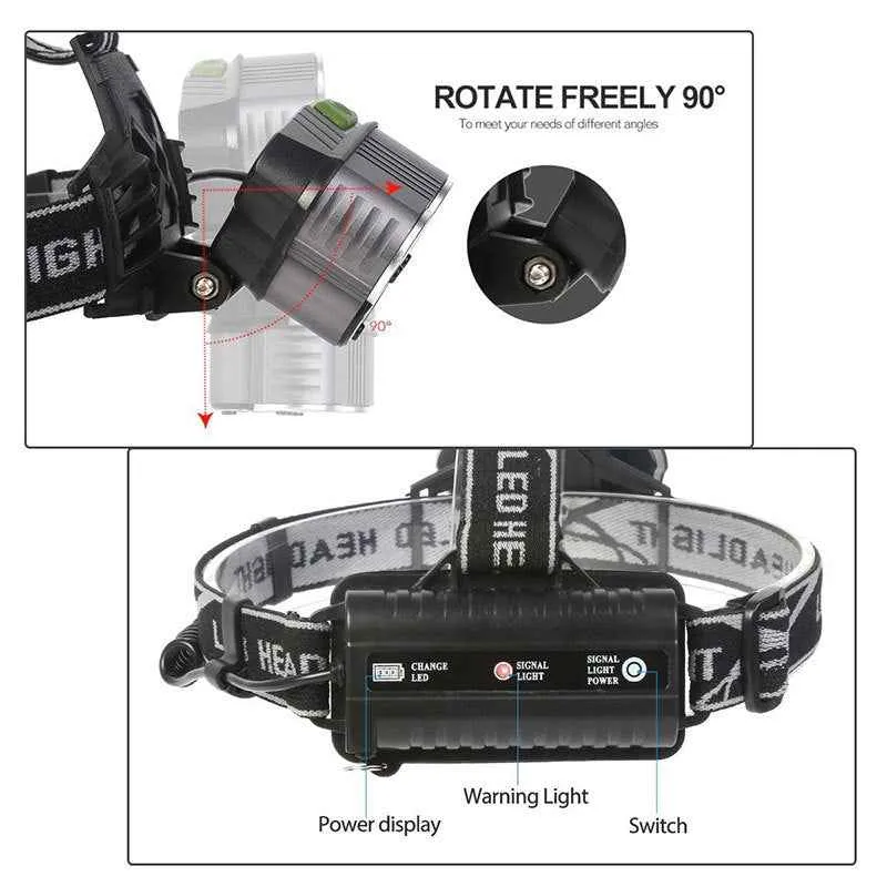 Super Brightest Rechargeable Led Headlamp