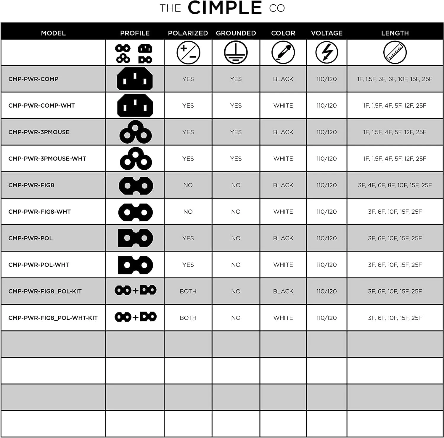 THE CIMPLE CO 25 Feet - 3 Prong AC Power Cable for Computer, Medical, Server, & Desktop - 25 ft Three Prong Power Supply Cord - C13 Power Cord - NEMA 5-15P to C13 / IEC 320-25 Foot (7.5 Meter), White