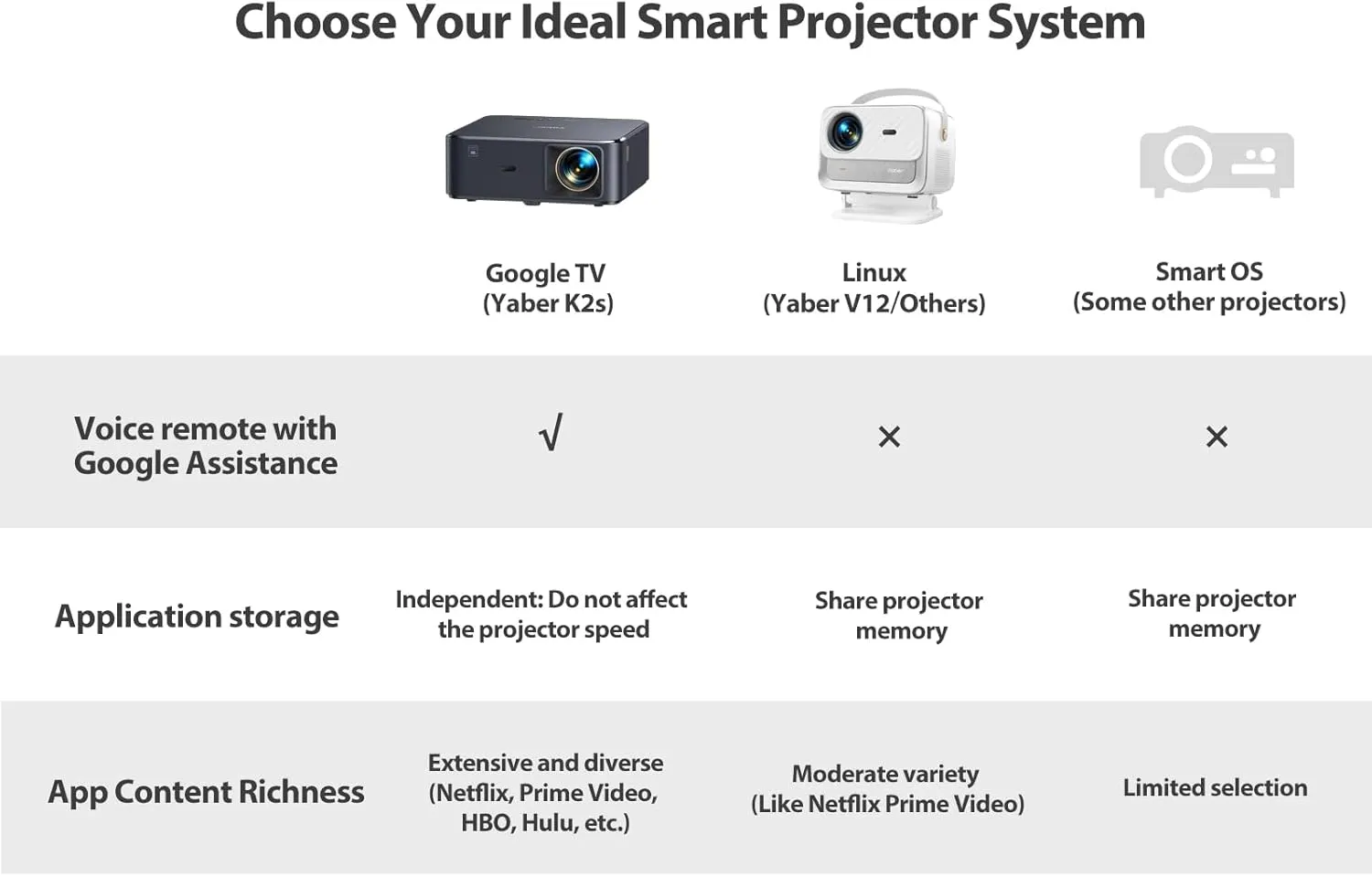 YABER K2s 1000 ANSI WiFi 6 Bluetooth Projector, Sound by JBL, Dolby Audio, Auto Focus & Keystone, Native 1080P 4K Supported Outdoor Movie Projector (Renewed)